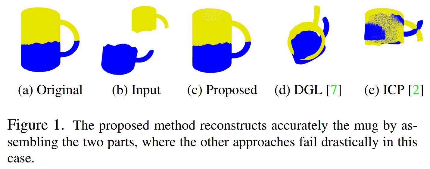 Comparison with other methods.