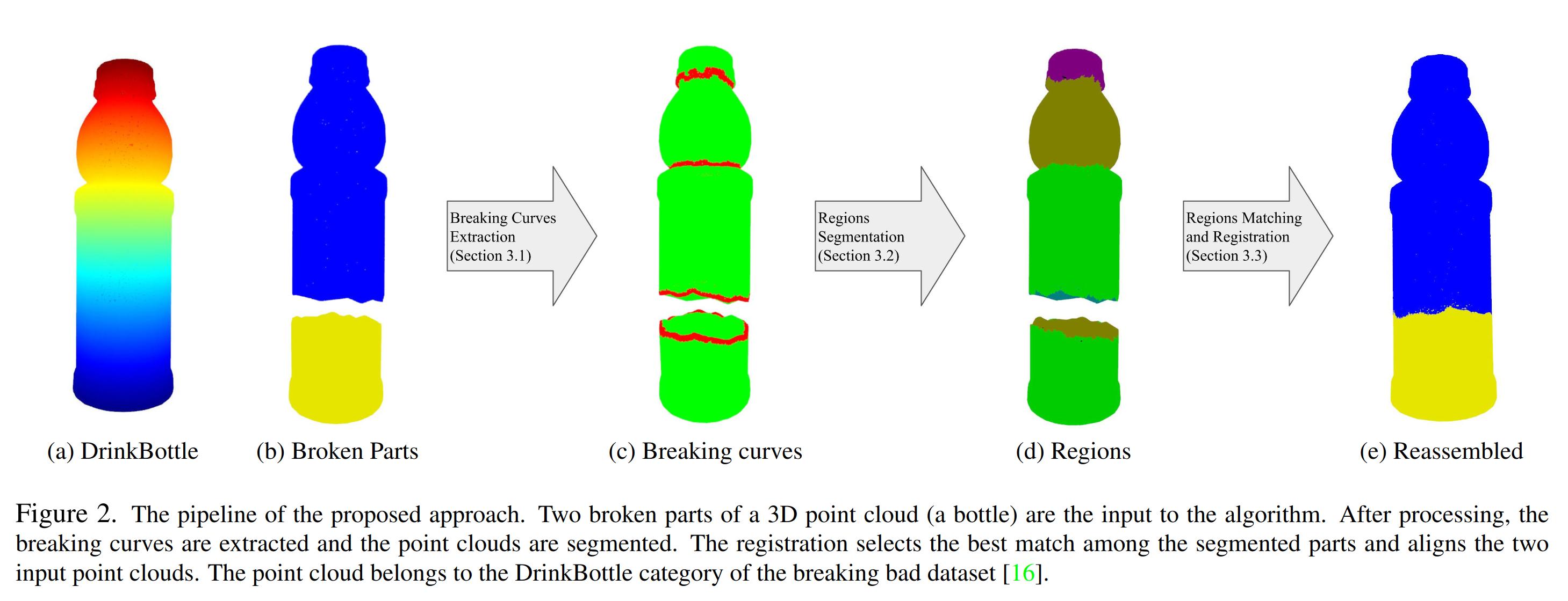 The pipeline of the proposed method.