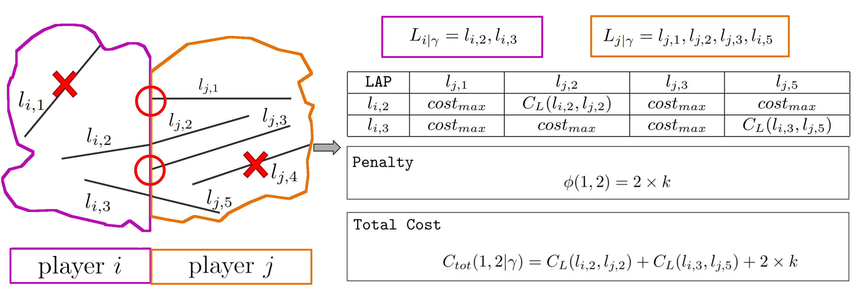 Comparison with other methods.