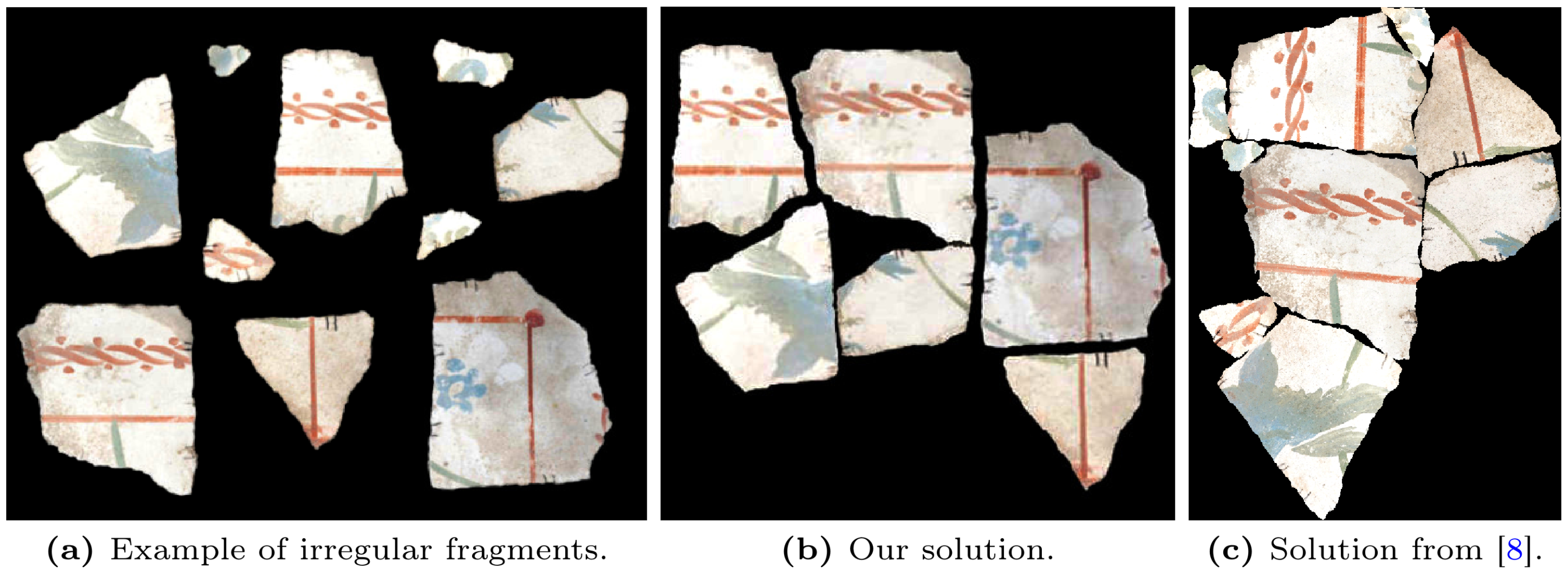 Results on different datasets.