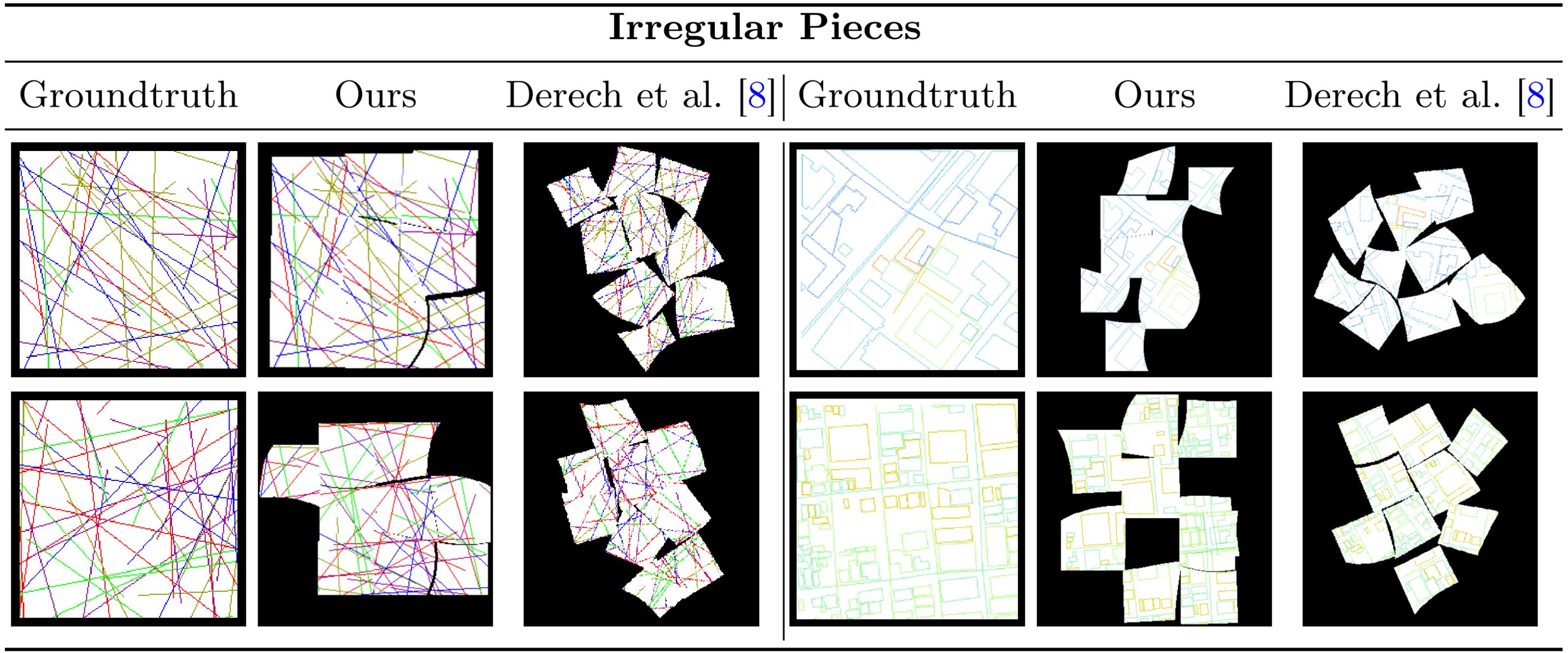 Results on different datasets.