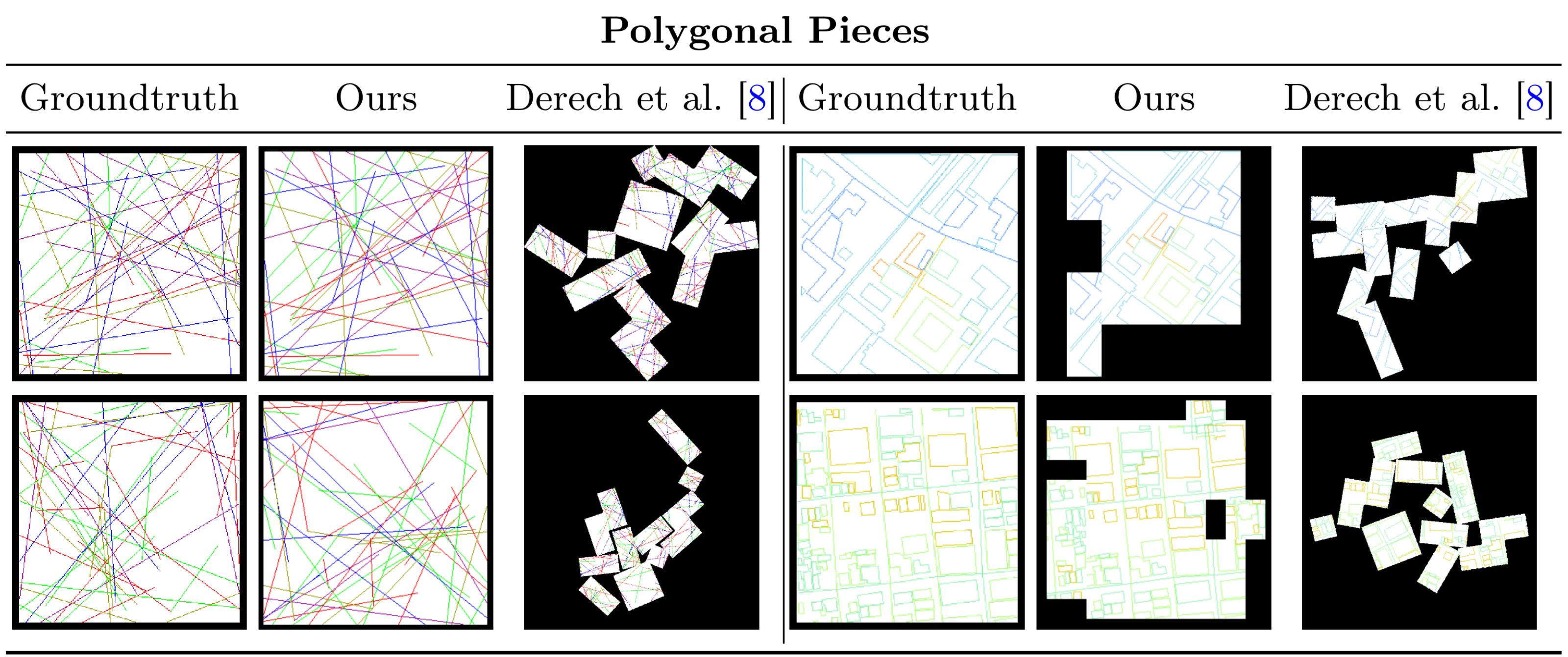 Results on different datasets.