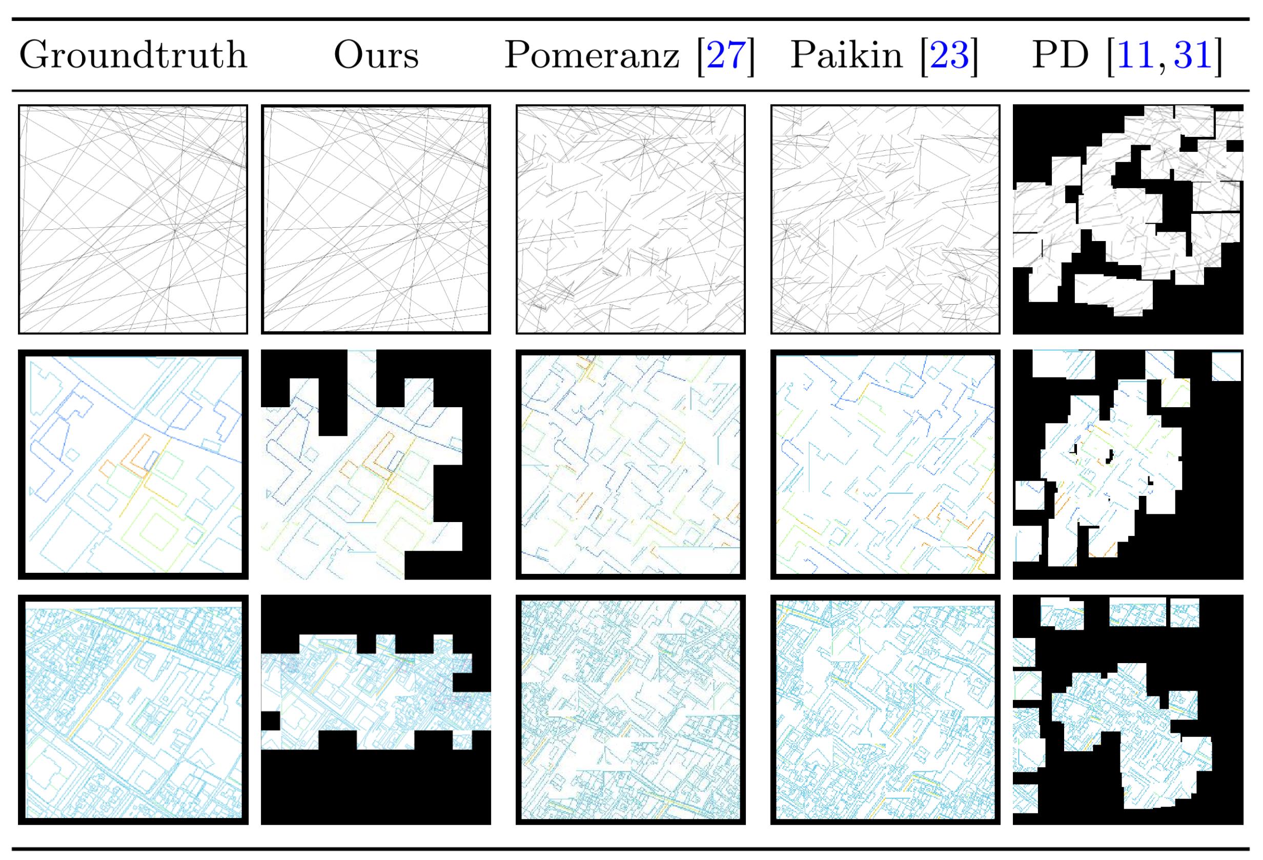 Results on different datasets.